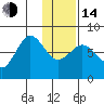 Chowiet Island tide chart for Saturday, January 14, 2023