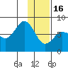 Chowiet Island tide chart for Monday, January 16, 2023