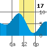 Chowiet Island tide chart for Tuesday, January 17, 2023