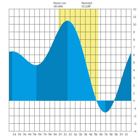 Chowiet Island tide chart for Thursday, January 19, 2023