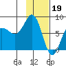 Chowiet Island tide chart for Thursday, January 19, 2023