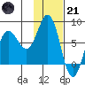 Chowiet Island tide chart for Saturday, January 21, 2023