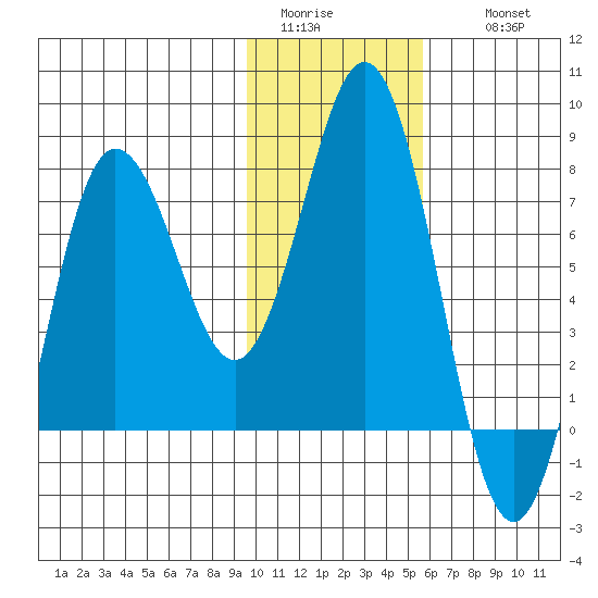 Chowiet Island tide chart for Monday, January 23, 2023