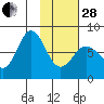Chowiet Island tide chart for Saturday, January 28, 2023
