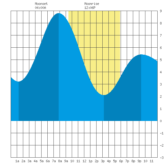 Chowiet Island tide chart for Sunday, January 29, 2023