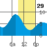 Chowiet Island tide chart for Sunday, January 29, 2023