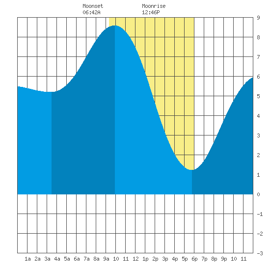 Chowiet Island tide chart for Tuesday, January 31, 2023