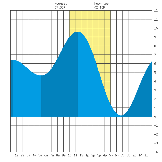 Chowiet Island tide chart for Tuesday, January 3, 2023