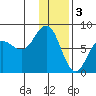 Chowiet Island tide chart for Tuesday, January 3, 2023