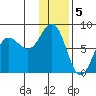 Chowiet Island tide chart for Thursday, January 5, 2023