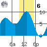 Chowiet Island tide chart for Friday, January 6, 2023