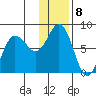 Chowiet Island tide chart for Sunday, January 8, 2023