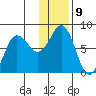 Chowiet Island tide chart for Monday, January 9, 2023