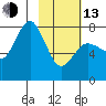 Chowiet Island tide chart for Monday, February 13, 2023