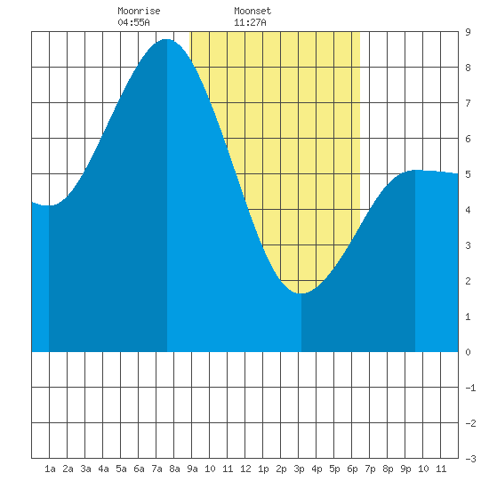 Chowiet Island tide chart for Tuesday, February 14, 2023