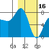 Chowiet Island tide chart for Thursday, February 16, 2023
