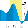 Chowiet Island tide chart for Friday, February 17, 2023
