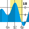 Chowiet Island tide chart for Saturday, February 18, 2023