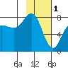 Chowiet Island tide chart for Wednesday, February 1, 2023