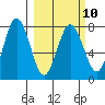 Chowiet Island tide chart for Friday, March 10, 2023