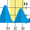 Chowiet Island tide chart for Saturday, March 11, 2023