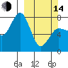 Chowiet Island tide chart for Tuesday, March 14, 2023