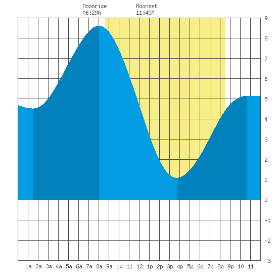 Chowiet Island tide chart for Wednesday, March 15, 2023