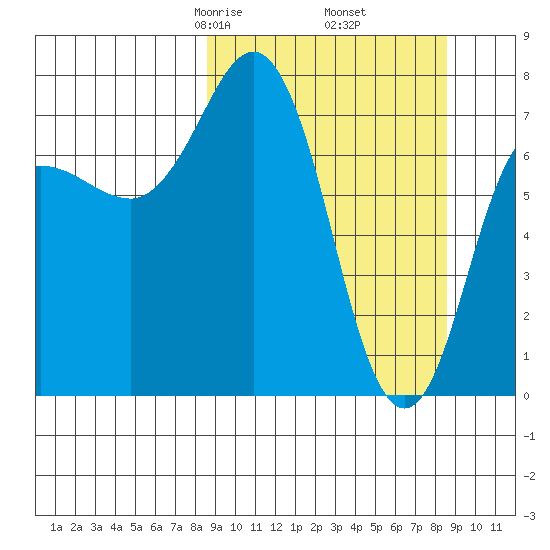 Chowiet Island tide chart for Friday, March 17, 2023