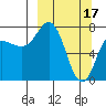 Chowiet Island tide chart for Friday, March 17, 2023