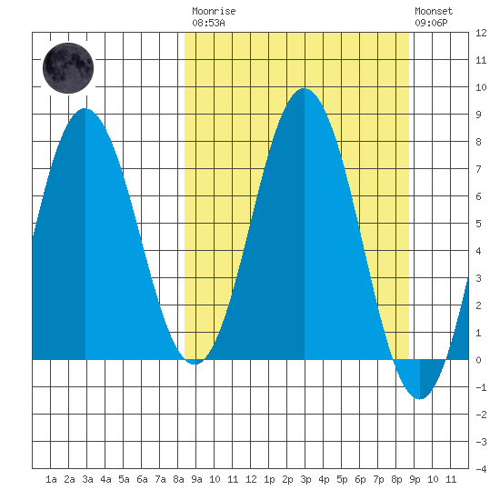 Chowiet Island tide chart for Tuesday, March 21, 2023