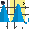Chowiet Island tide chart for Tuesday, March 21, 2023