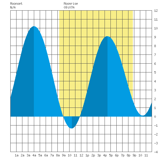 Chowiet Island tide chart for Thursday, March 23, 2023