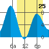 Chowiet Island tide chart for Saturday, March 25, 2023