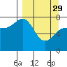 Chowiet Island tide chart for Wednesday, March 29, 2023