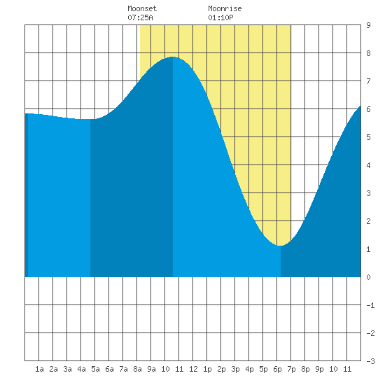 Chowiet Island tide chart for Thursday, March 2, 2023