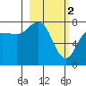 Chowiet Island tide chart for Thursday, March 2, 2023