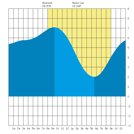 Chowiet Island tide chart for Thursday, March 30, 2023