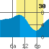 Chowiet Island tide chart for Thursday, March 30, 2023