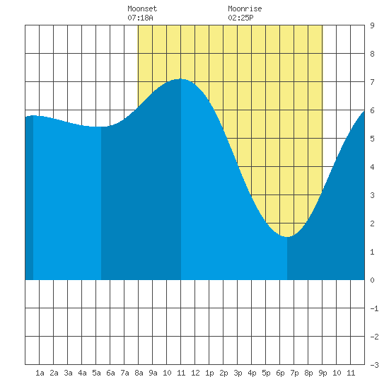 Chowiet Island tide chart for Friday, March 31, 2023