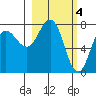 Chowiet Island tide chart for Saturday, March 4, 2023