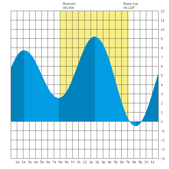 Chowiet Island tide chart for Monday, March 6, 2023