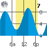 Chowiet Island tide chart for Tuesday, March 7, 2023