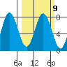 Chowiet Island tide chart for Thursday, March 9, 2023