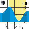 Chowiet Island tide chart for Thursday, April 13, 2023