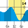 Chowiet Island tide chart for Friday, April 14, 2023