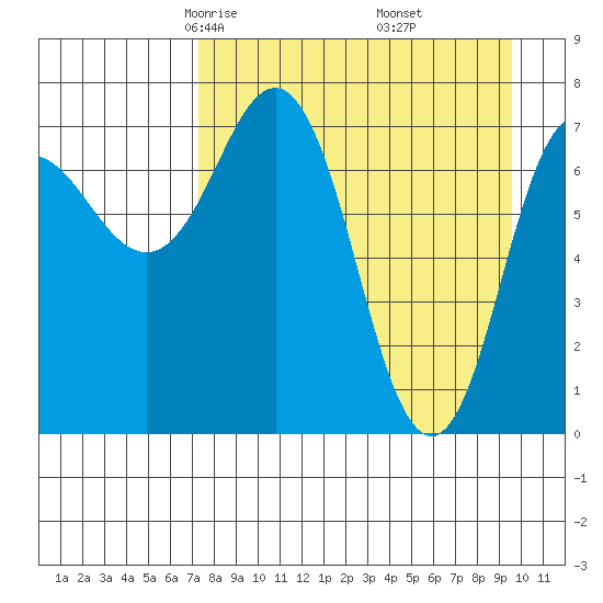 Chowiet Island tide chart for Saturday, April 15, 2023