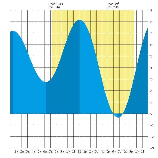 Chowiet Island tide chart for Sunday, April 16, 2023