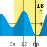 Chowiet Island tide chart for Sunday, April 16, 2023
