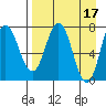 Chowiet Island tide chart for Monday, April 17, 2023