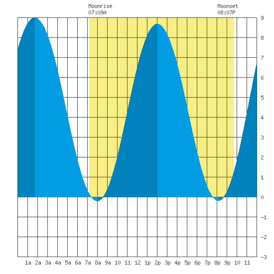 Chowiet Island tide chart for Tuesday, April 18, 2023